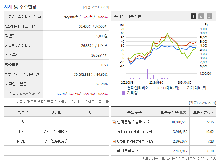 현대엘리베이_기업개요