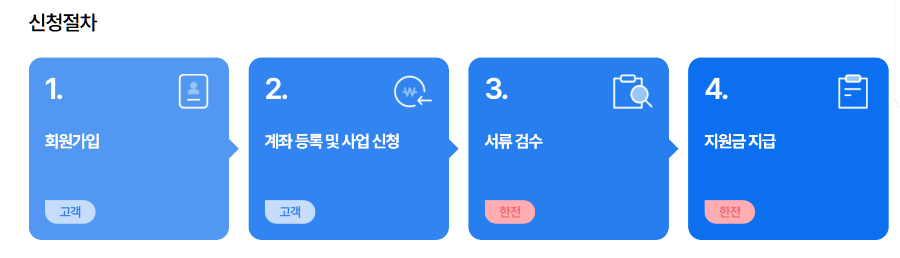 소상공인 에어컨 지원