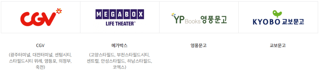 신세계 상품권 사용처 완벽정리 최신편