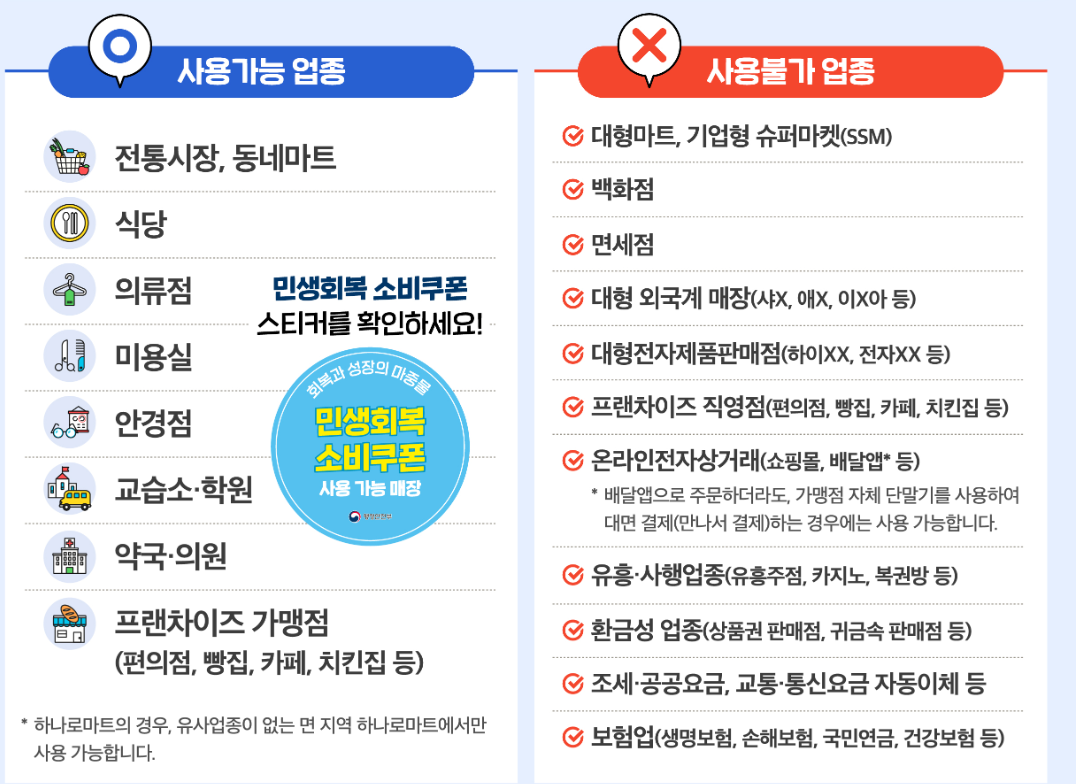 민생회복소비쿠폰 사용처