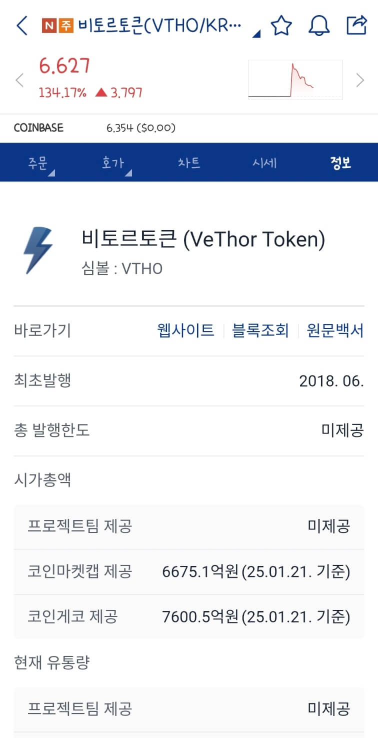 비트로토큰, 업비트 상장 후 급등한 이유 시세