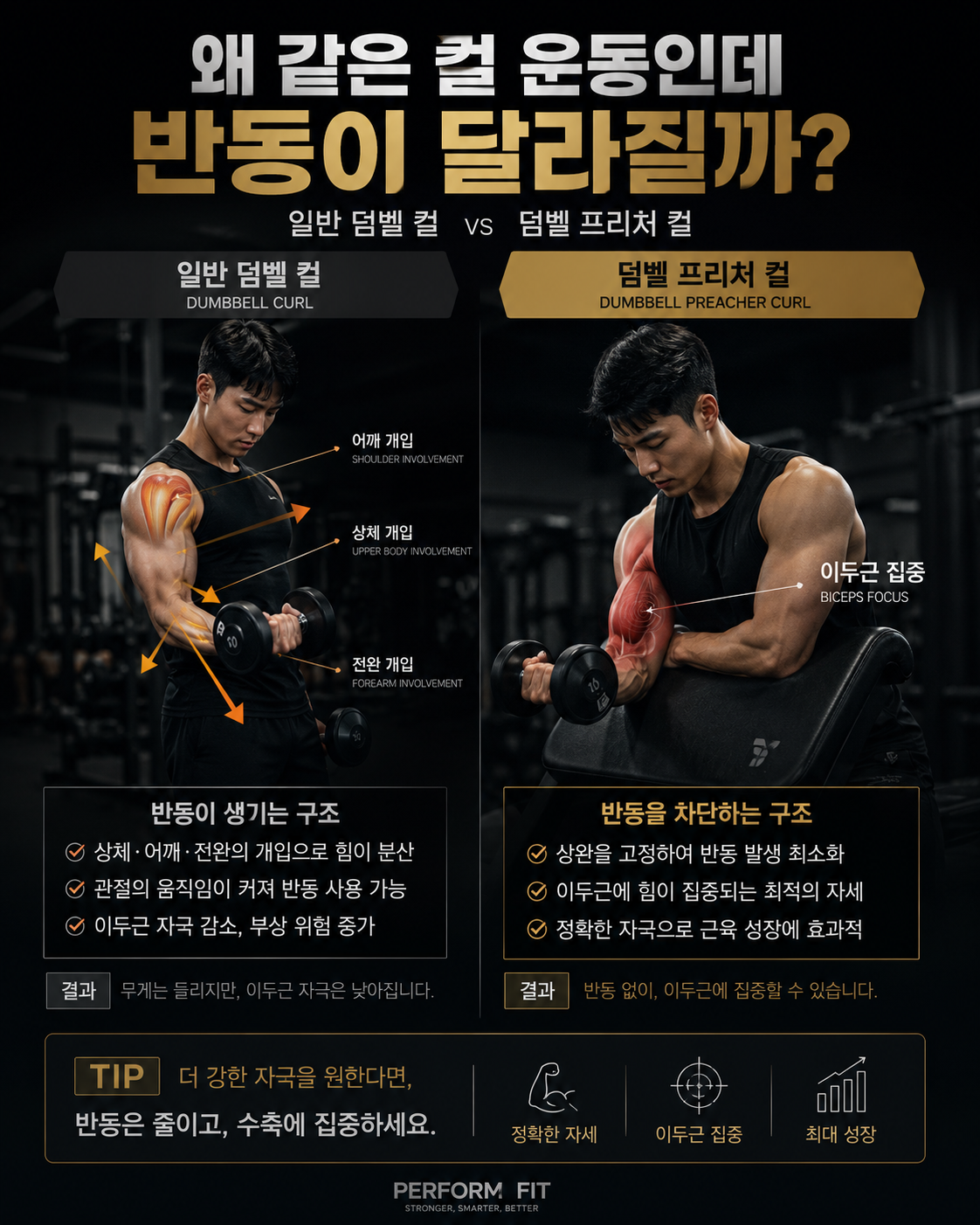 왜 같은 컬 운동인데 반동이 달라질까