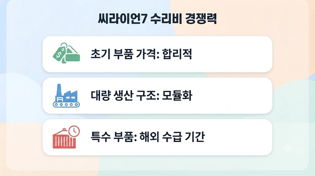 테슬라 모델 Y vs 씨라이언7 사고 유지비 비교와 선택