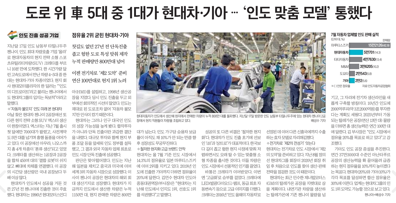 도로 위 차동차 3대 중 1대가 현대차 기아차 인도 맞춤 모델 통했다