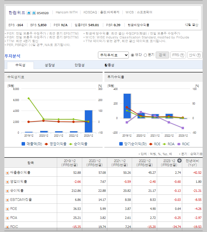한컴위드 가치 분석