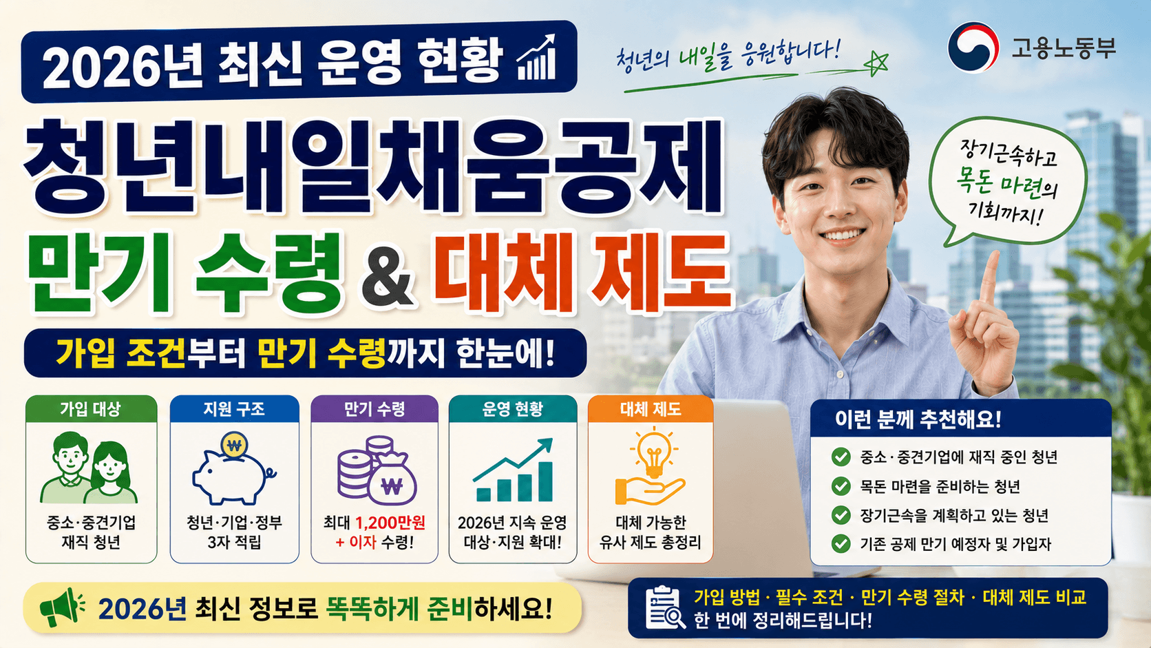"2026년 청년내일채움공제 최신 운영 현황과 만기 수령 총정리
