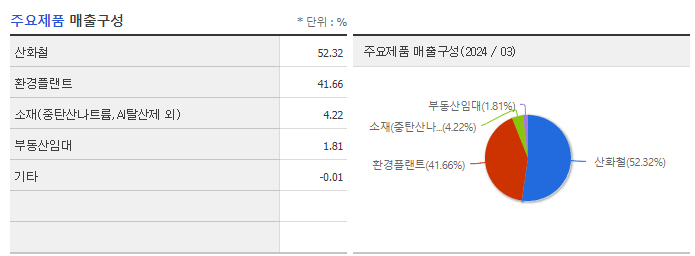 EG_주요제품