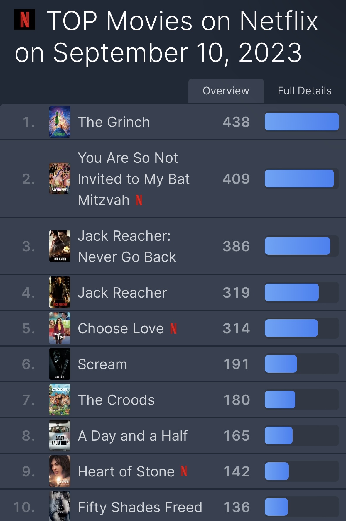 넷플릭스 순위 사이트