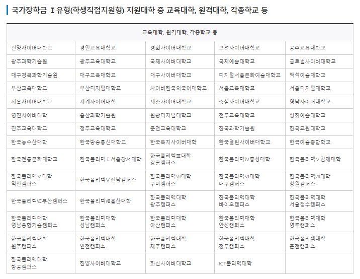 국가장학금