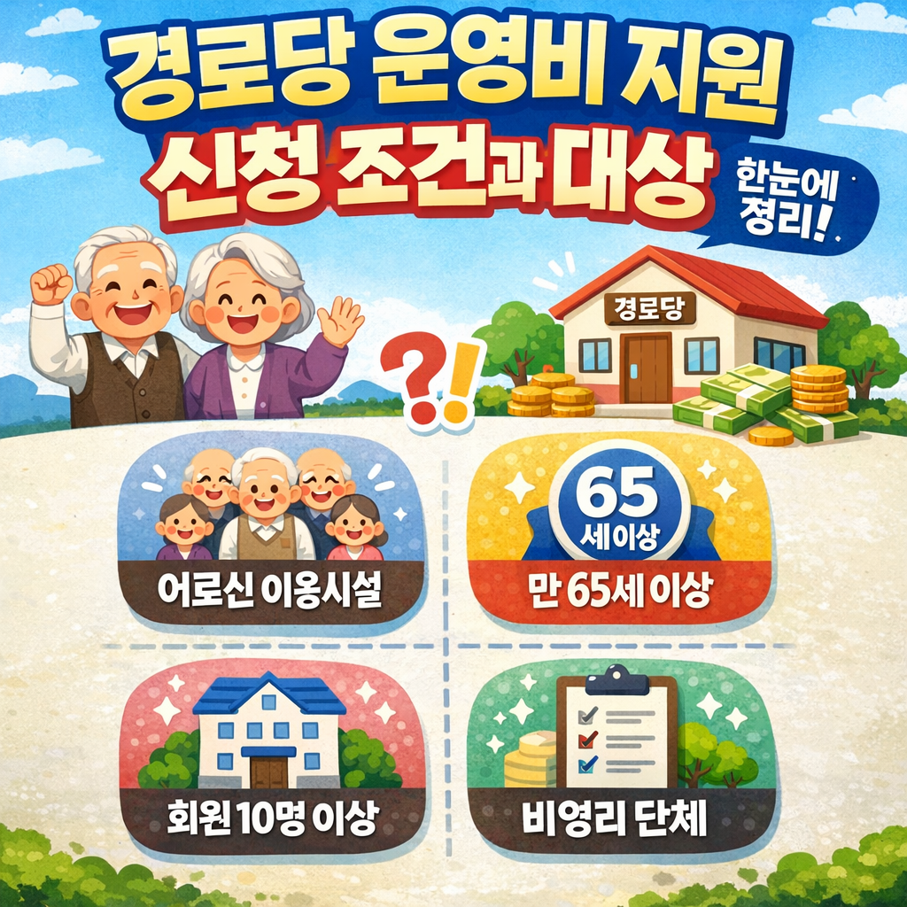 경로당 운영비 지원