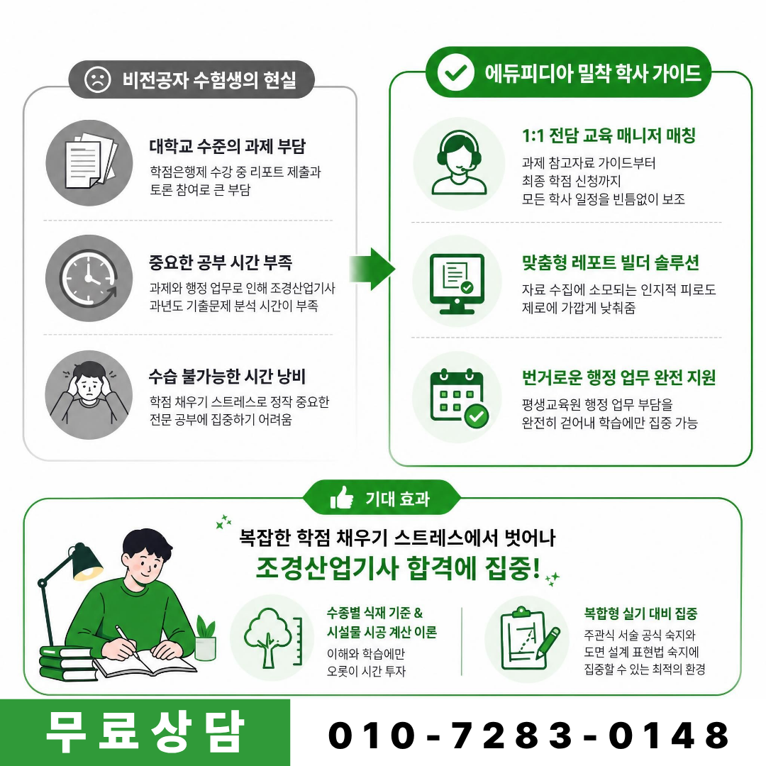 에듀피디아 관리형 시스템으로 복합형 실기 및 도면 작도 공부에만 집중하기