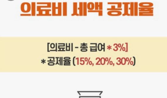 2023년 연말정산 세액공제항목 교육비공제, 의료비공제