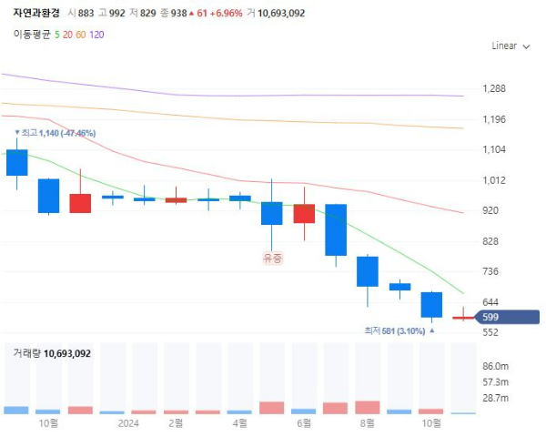 모듈러주택관련주대장주수혜주TOP5_자연과환경