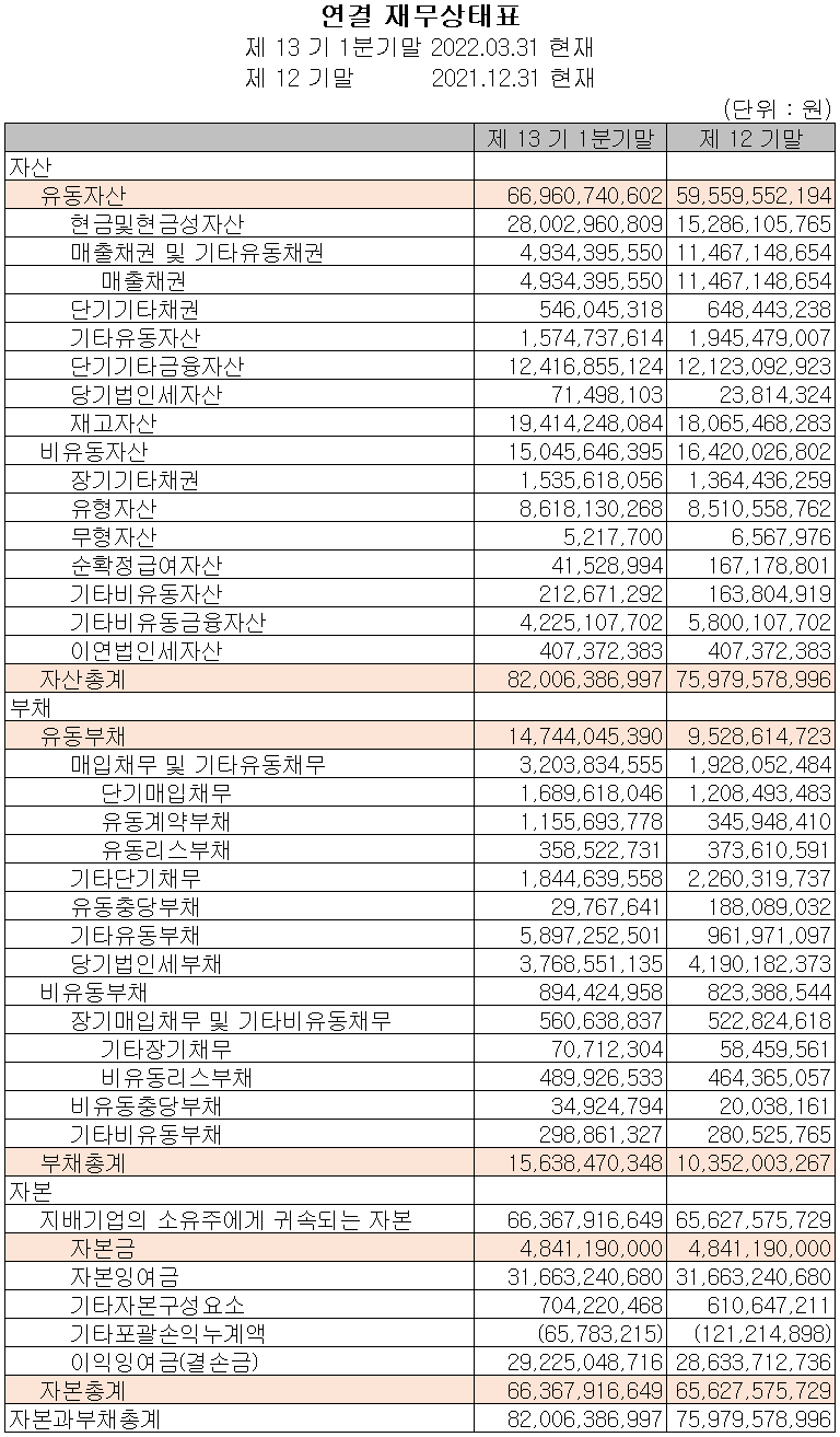 넥스틴 - 재무상태표