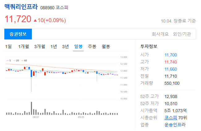 맥쿼리인프라 주가