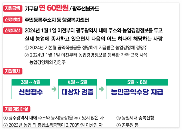 광주시 농민공익수당 신청 방법