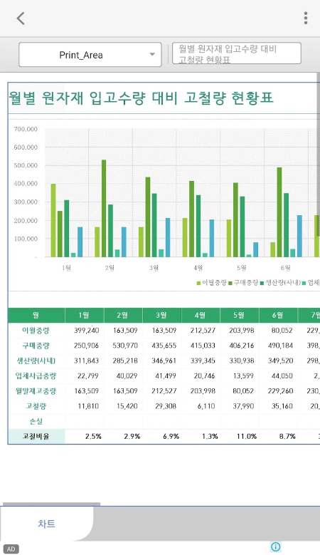 한컴오피스 Viewer