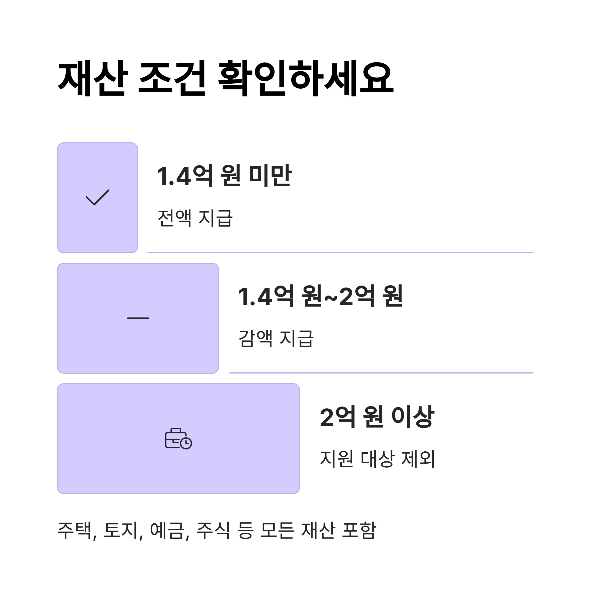 2025년 근로장려금 신청자격, 조회 방법