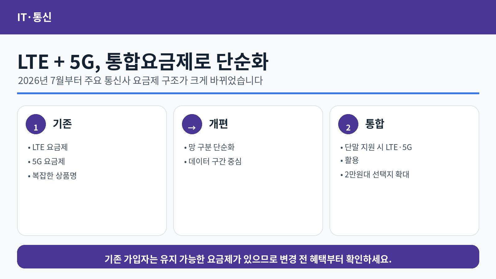 2026 LTE·5G 통합요금제 총정리