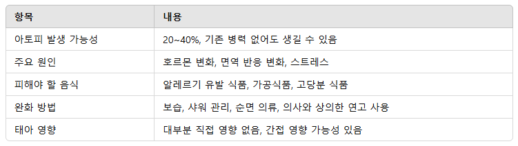 임신중 아토피