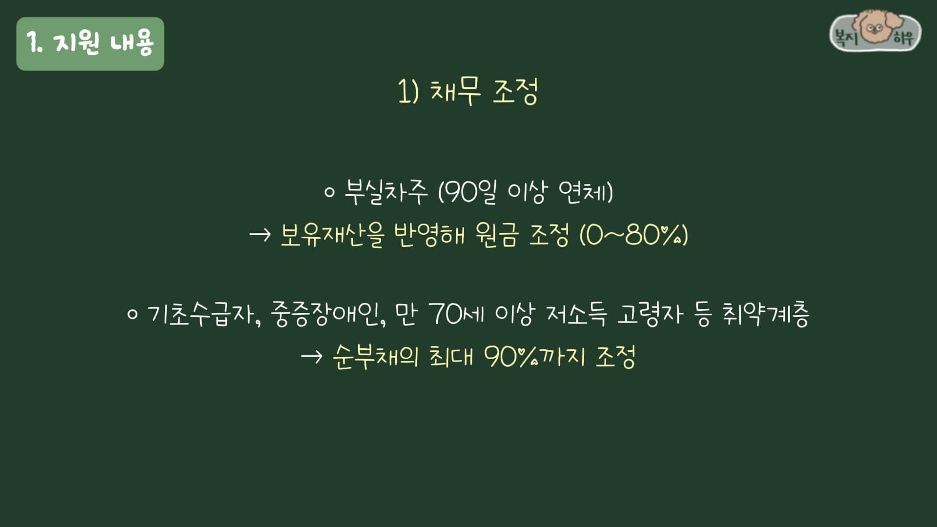 새출발기금 중 채무 조정 지원은 부실차주의 채무를 조정해주며&amp;#44; 취약계층에게는 순부채의 최대 90%까지 조정해 채무의 부담을 줄여준다.