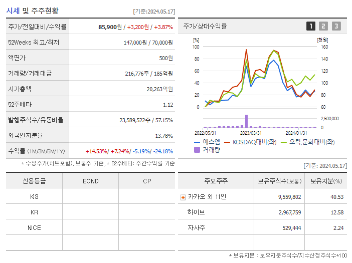에스엠_기업개요