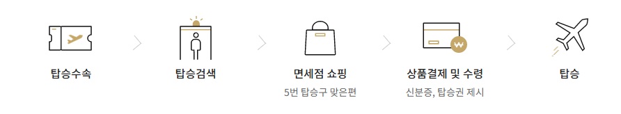 제주도 면세점 이용방법