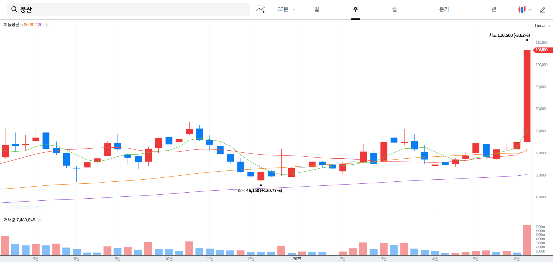 풍산 주가 전망 분석