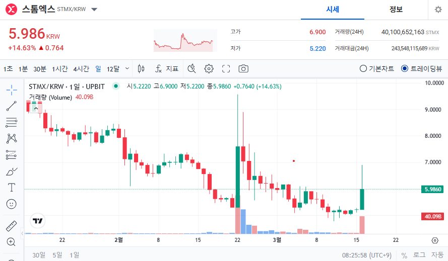 스톰엑스 코인 가격 전망