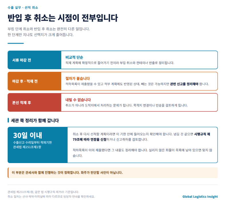 반입까지 했는데 선적을 취소해야 합니다 — 컨테이너를 다시 빼는 절차