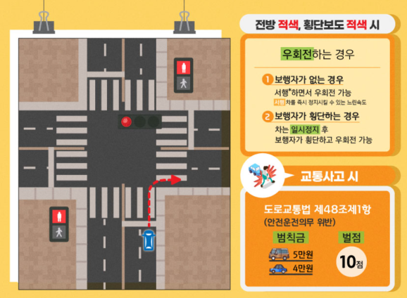 전방적색횡단보도적색