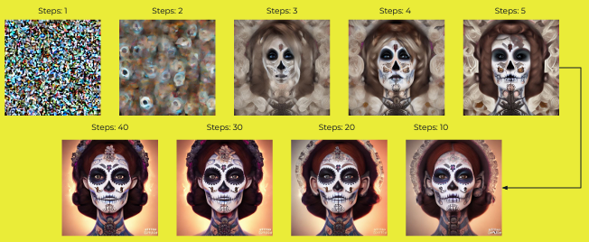 AI 그림의 추론 횟수에 따른 변화