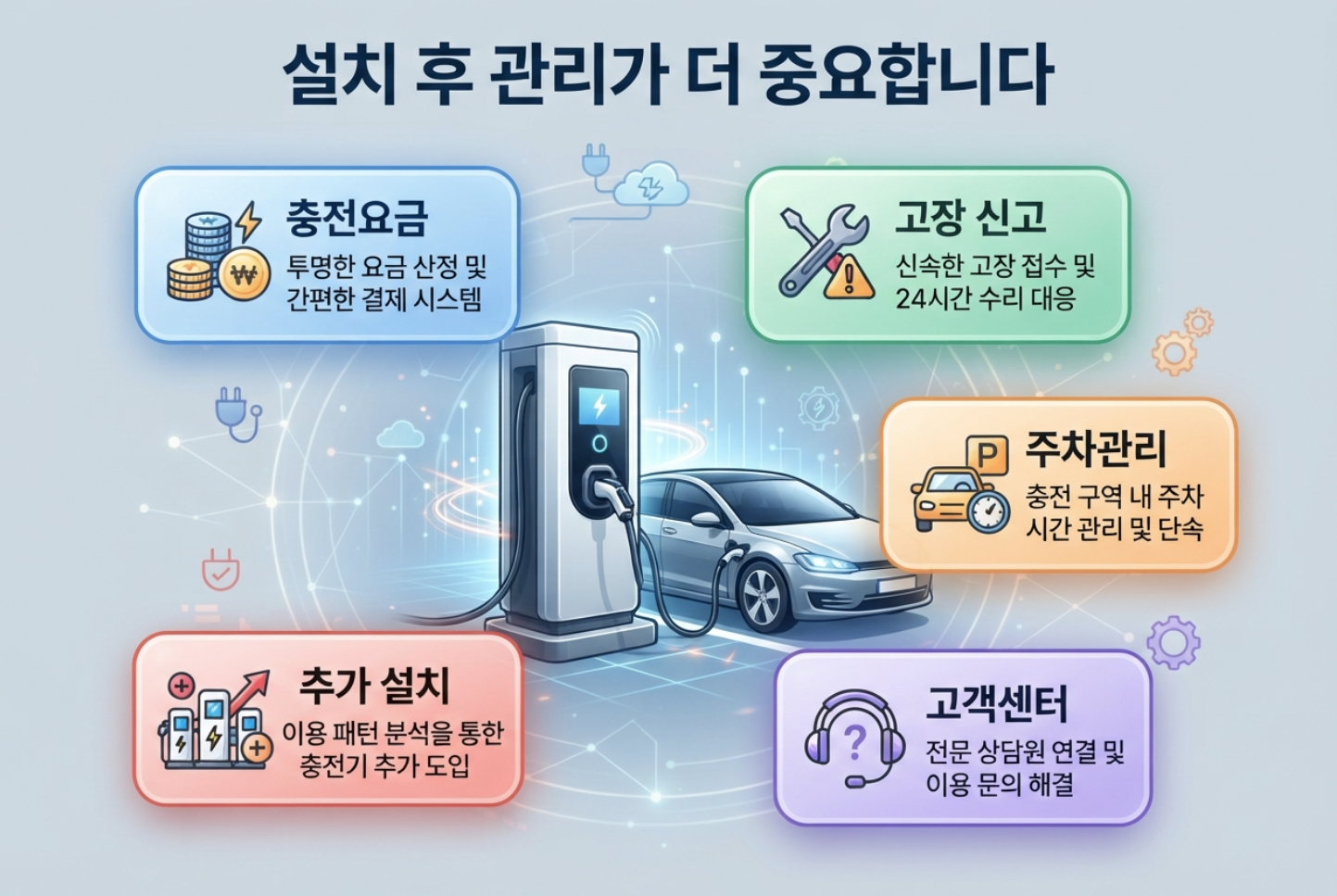 아파트 전기차 완속충전기 설치 후 충전요금 고장신고 주차관리를 확인하는 체크리스트