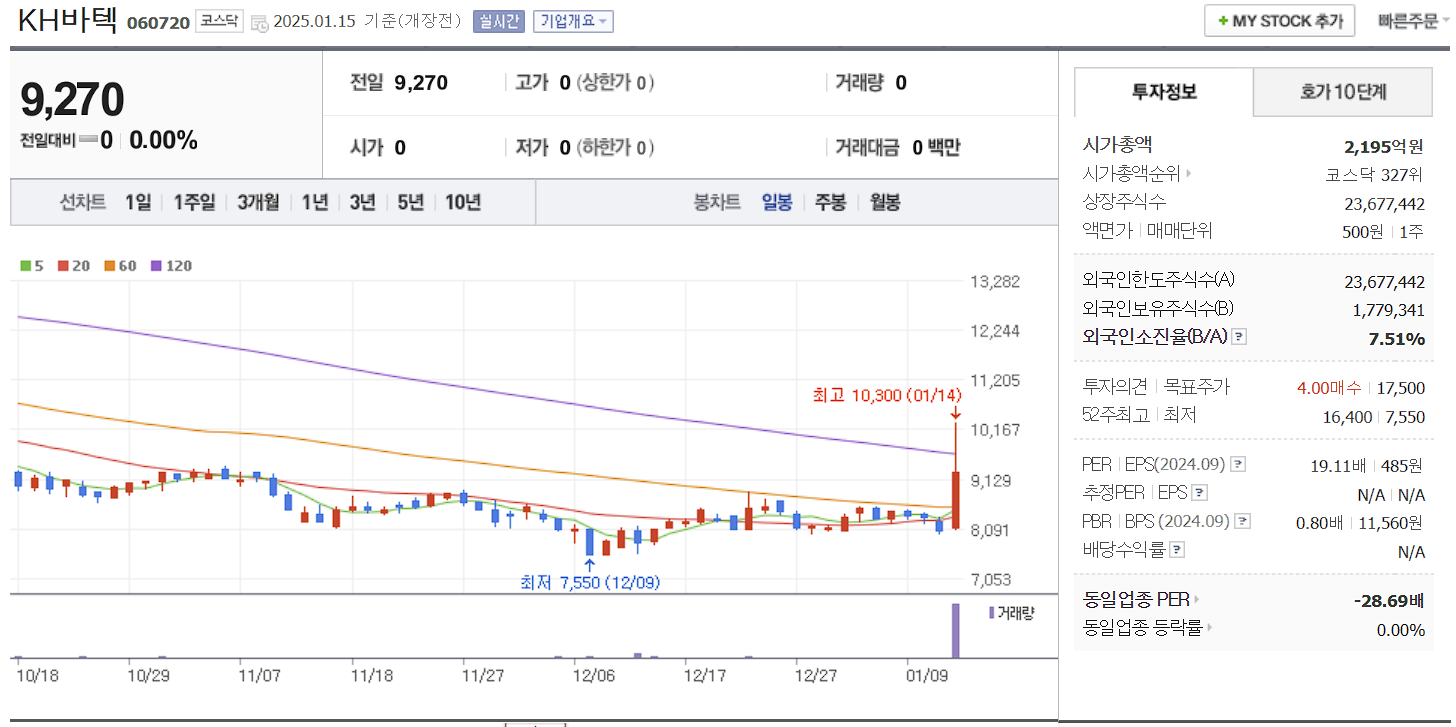 로봇 관련주 대장주 KH바텍 일봉 차트