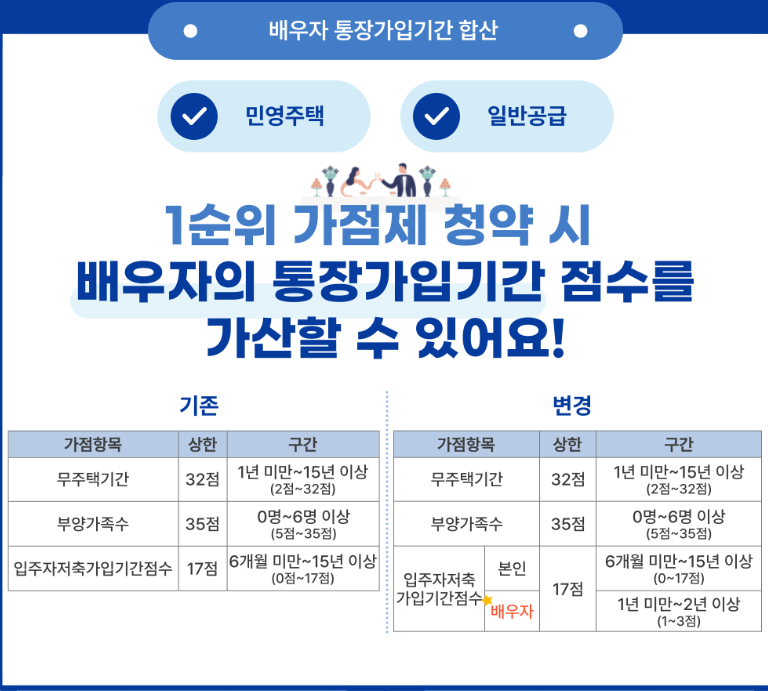 2024년 주택청약제도 개편 사항