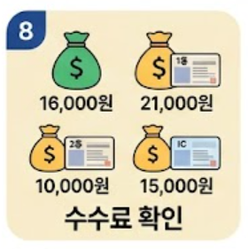 수수료 안내