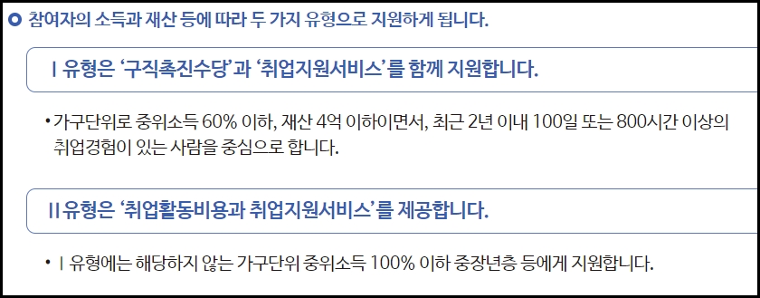 국민취업지원제도