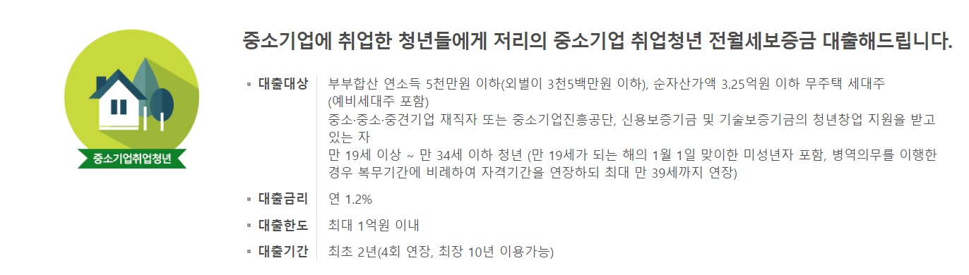 중소기업 청년 전세 대출