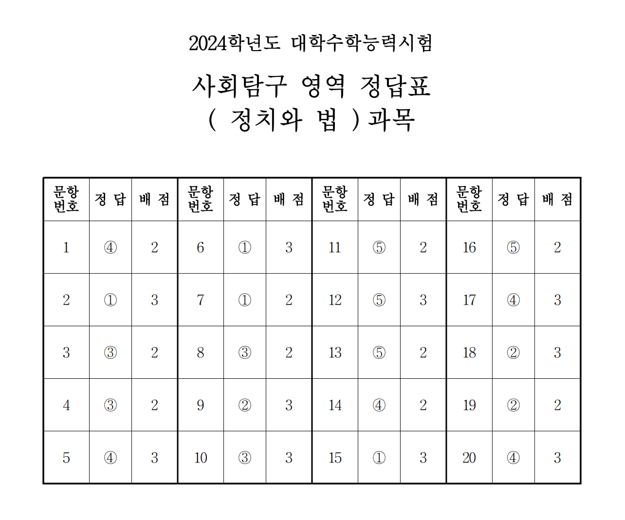 정치와 법 정답표