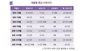 건강한 수면 위한 50대 적정 수면시간과 수면 습관 가이드_16