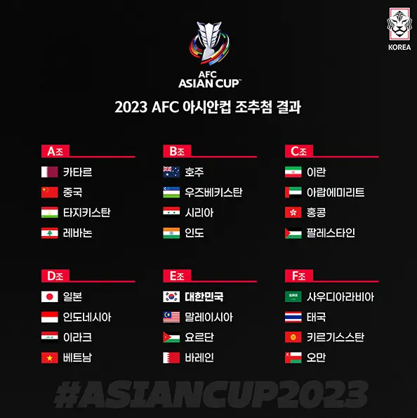 2023-카타르-아시안컵-조편성