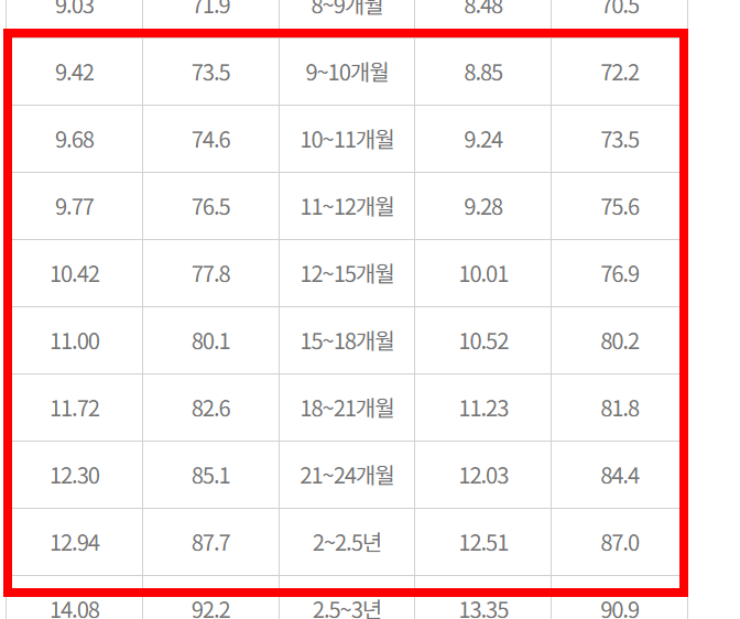 신생아 몸무게표 소개