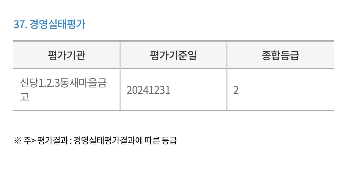 신당123동-새마을금고