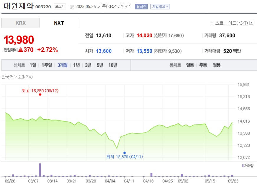 대원제약