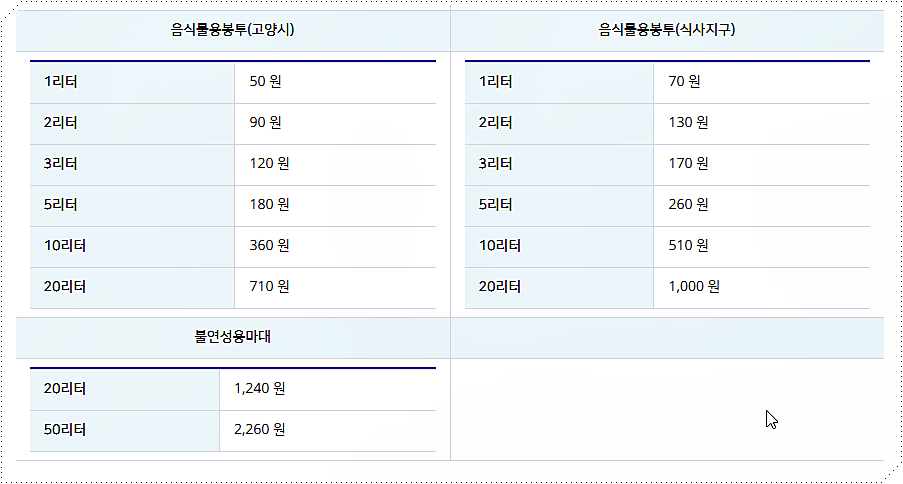 고양시 종량제봉투 가격 2