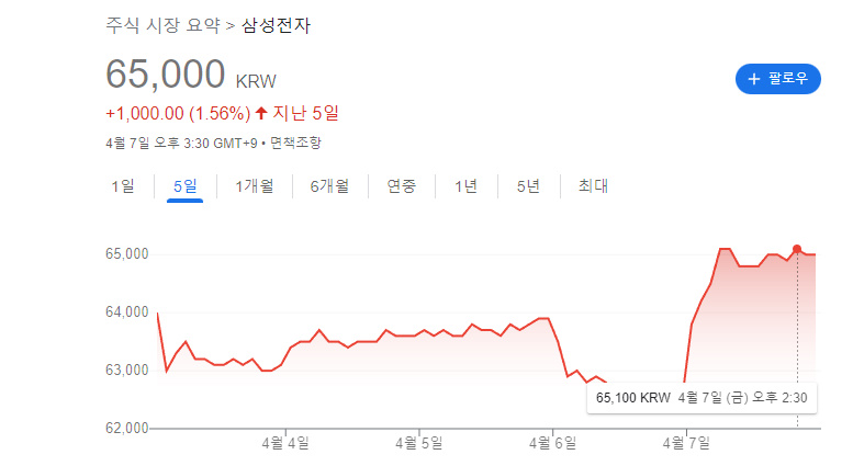삼성 전자 반도체 감산