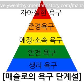 매슬로의 욕구 단계 이론