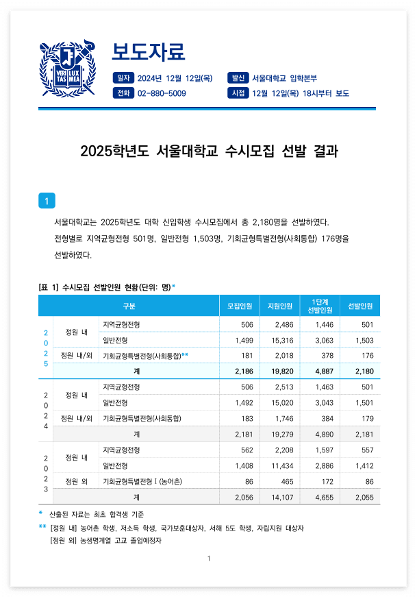2025-서울대-수시-선발결과
