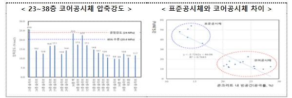 광주 아파트 붕괴사고 원인 분석 결과 발표 [국토교통부]