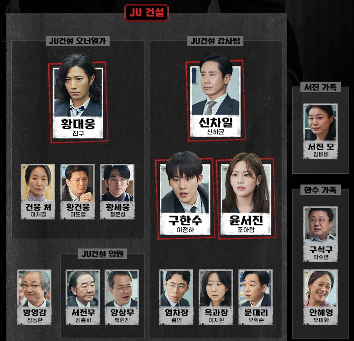 tvn 주말 토일 드라마 감사합니다 등장인물관계도 출연진 몇부작 정보